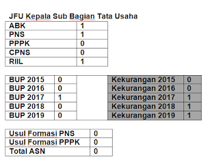  Operator sekolah akan kembali disibukkan dengan pendataan pegawai Panduan Lengkap Cara Mengisi Aplikasi E-Formasi Menpan-RB