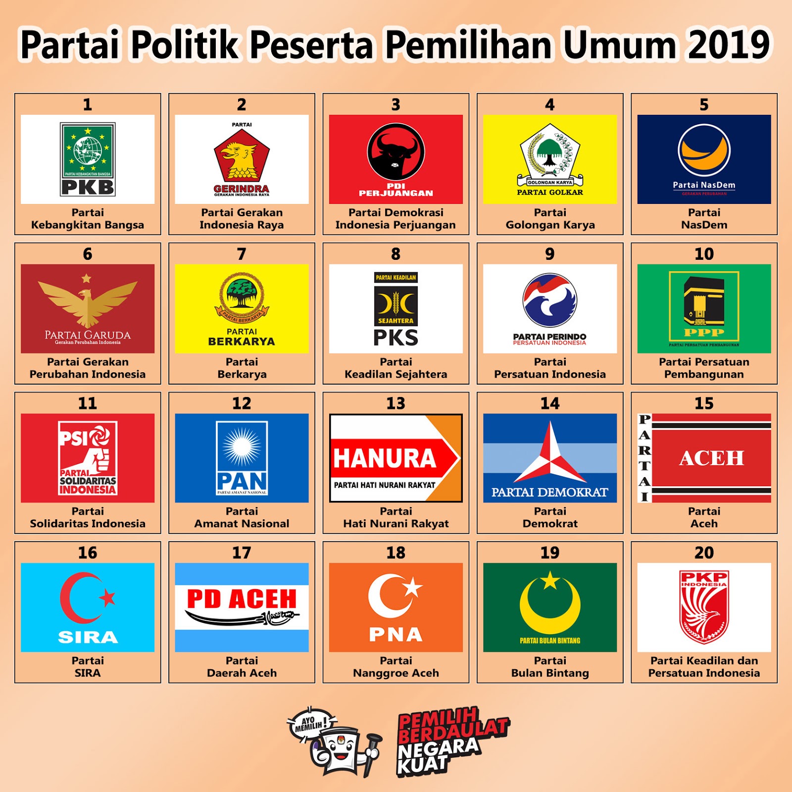 BakaNekoBaka: Partai Politik Peserta Pemilu 2019