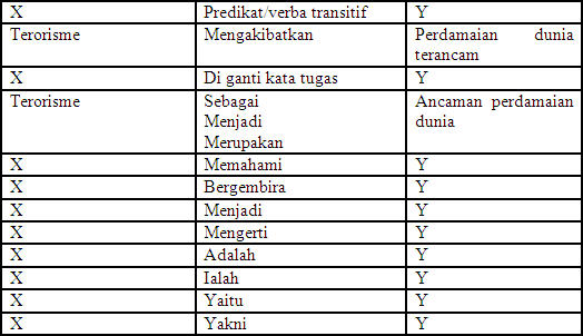 Contoh Makalah Bahasa Indonesia : Kalimat Efektif ~ Contoh 