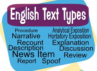  Procedure  Text Bahan Ajar Bahasa  Inggris  SMP MTs ajoefahmi