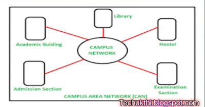 Network क्या है और ये कितने प्रकार के होते है (Types of Network in hindi)