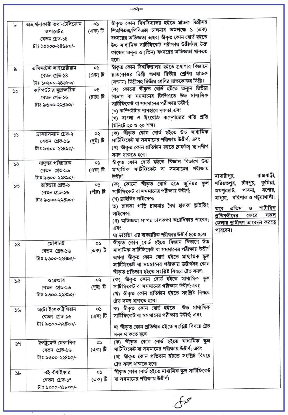 ৭৪ পদে বাংলাদেশ ভূতাত্ত্বিক জরিপ অধিদপ্তর এ নিয়োগ বিজ্ঞপ্তি ২০২২