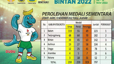 Amsakar Achmad Optimis  Batam Juara Umum di Ajang Pekan Olahraga Kepri 2022
