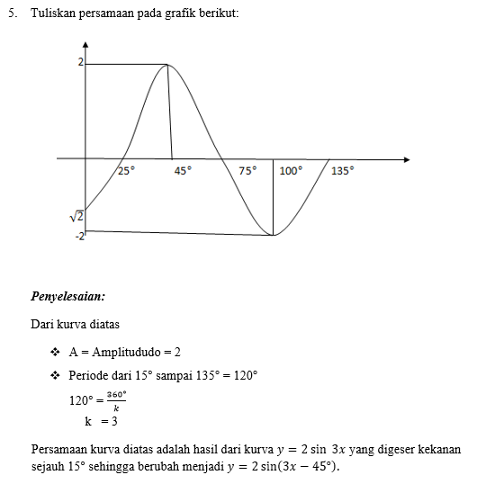 Kumpulan Soal Pengayaan Trigonometri ~ The Power of 