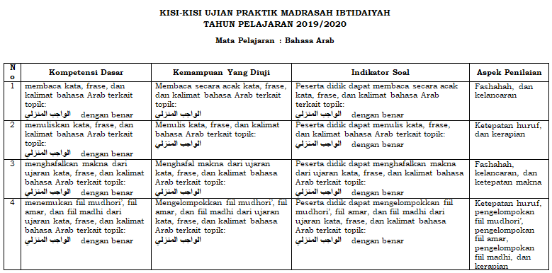 Kisi kisi Ujian  Praktek  Bahasa  Arab  Kelas 6 SD MI 