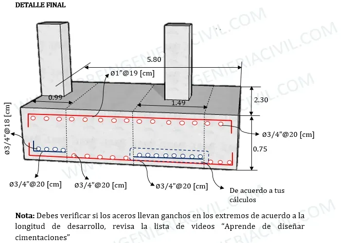 diseño estructural de zapatas combinadas calculo de acero y verificaciones a corte y punzonamiento