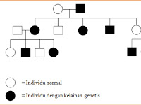 GENETIKA OSN 2012