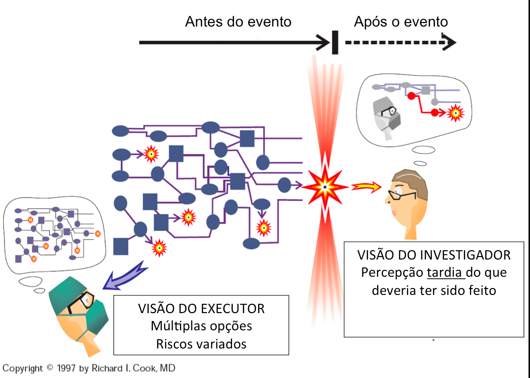  Vide postagem em Saúde Web!