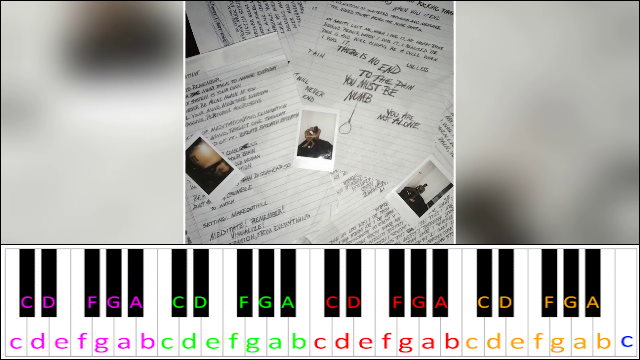 Revenge by XXXTENTACION Piano / Keyboard Easy Letter Notes for Beginners