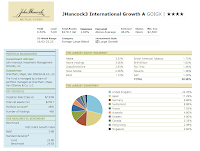 JHancock3 International Growth A (GOIGX)