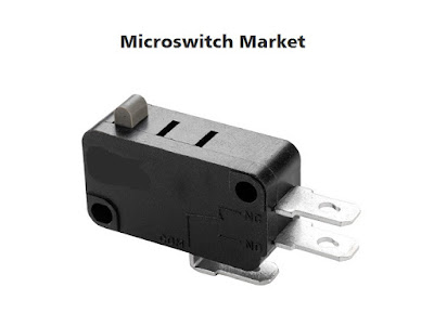 Microswitch Market