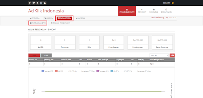 Cara Mengiklankan Web atau Blog di AdKlik Indonesia - Kanginformasi.com