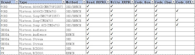 obdstar mt200 coverage