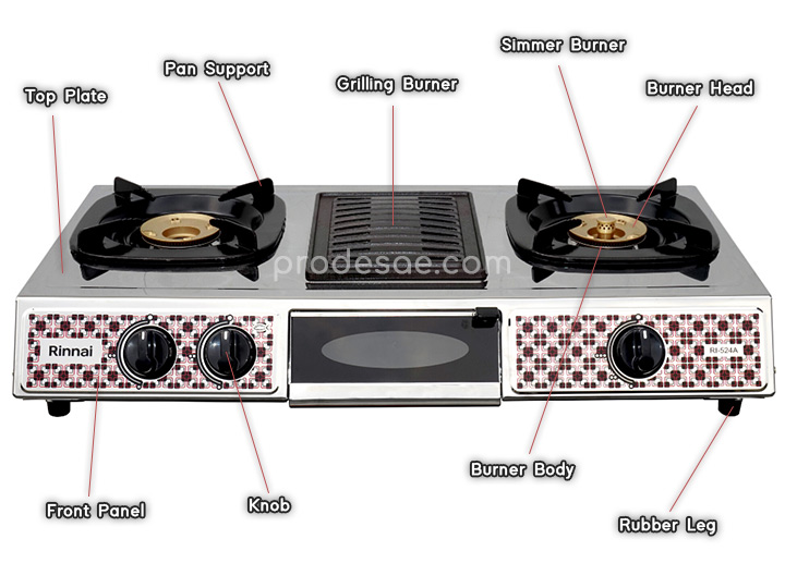 Bagian-Bagian Kompor Gas Portable dan Fungsinya