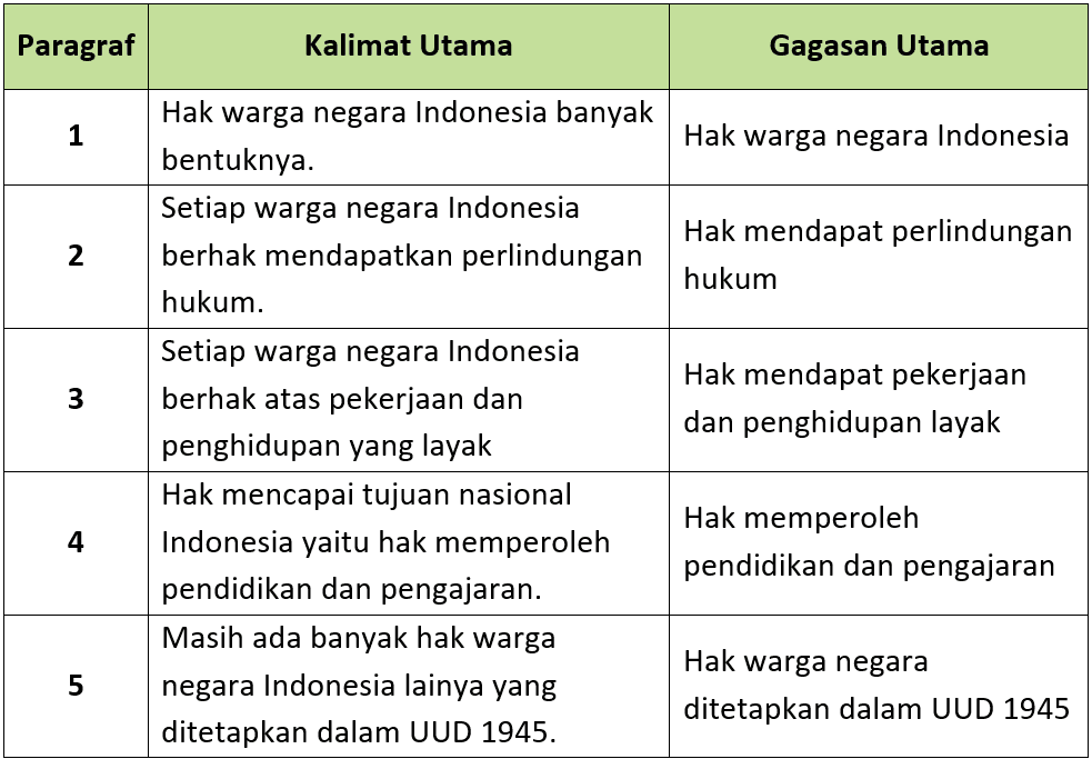 Kunci Jawaban Halaman 47, 48, 49, 50, 51 Tema 6 Kelas 6