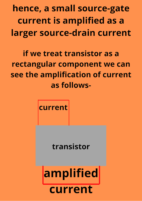 transistor as an amplifier
