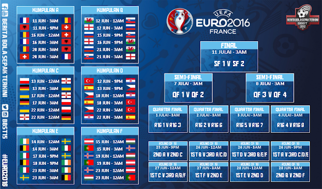  Pada edisi kali ini France sekali lagi menjadi tuan rumah kepada kejohanan bolasepak berp Baru!!! Jadual Perlawanan Euro Cup 2016 Waktu Malaysia