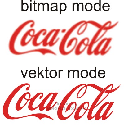 perbedaan bitmap dengan vektor | menggambar vektor