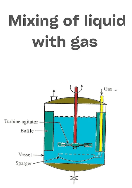 Gases with Liquid in Mixing