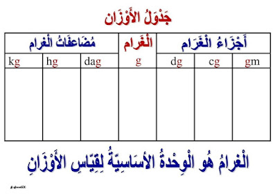 جدول الأوزان 