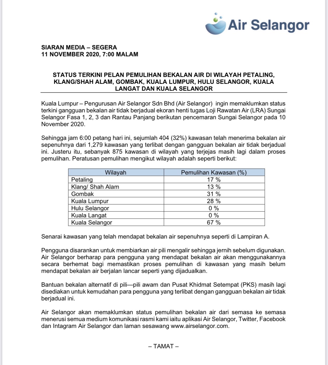 Best Fbkl Water Supply To Be Fully Restored By Friday Air Selangor
