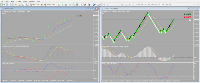 strategi trading renko dan candlestick