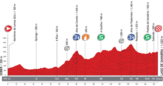 La Vuelta 2013. Etapa 5. Sober - Lago de Sanabria. @ Unipublic