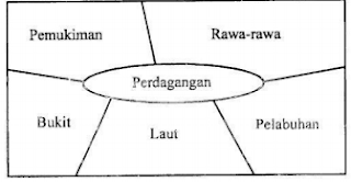 Contoh soal wilayah industri