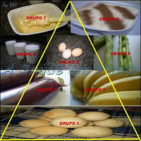 Pirâmide de Alimentos