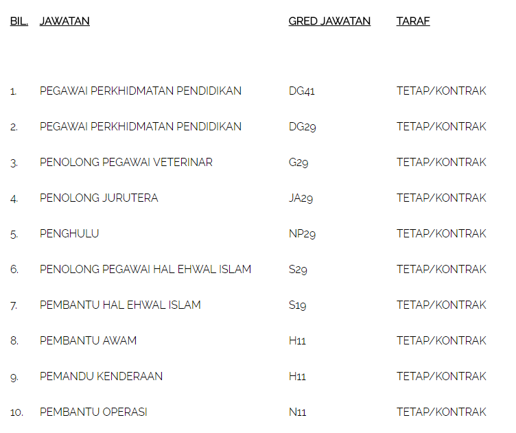 Jawatan Kosong Kerajaan di Suruhanjaya Perkhidmatan Awam 