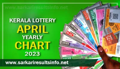 Kerala Lottery April Yearly Charts 2023