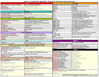 jQuery Cheat Sheet - jQuery 1.1.3