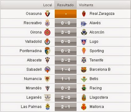 Resultados de la 23ª Jornada de la Liga Adelante 2014