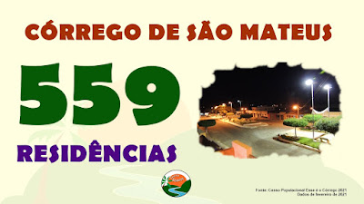 Córrego tem 559 RESIDÊNCIAS