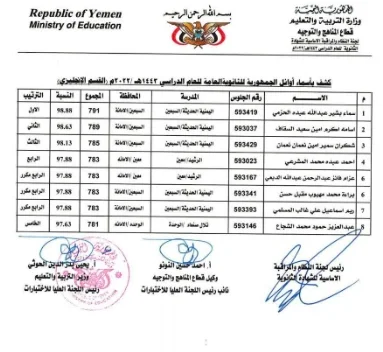 نتائج الثانوية صنعاء,نتائج الثانويه صنعاء 2022,نتائج الثانوية صنعاء ٢٠٢٢,رابط نتائج الثانوية صنعاء,موقع نتائج الثانوية صنعاء,رابط نتائج الثانوية صنعاء 2021,رابط نتائج الثانوية صنعاء 2020,نتائج الثانوية صنعاء 2021,نتائج الثانوية صنعاء 2020,نتائج الثانوية العامة 2021 اليمن صنعاء,نتائج الثانوية صنعاء يوتيوب,نتائج الثانوية صنعاء يوم الثلاثاء,نتائج الثانوية صنعاء يوم السبت,نتائج الثانوية صنعاء يوم الاربعاء,نتائج الثانوية صنعاء يالي,نتائج الثانوية صنعاء يوليو,نتائج الثانوية وزارة التربية والتعليم صنعاء,وزارة التربية والتعليم صنعاء نتائج الثانوية العامة 2020,وزارة التربية والتعليم صنعاء نتائج الثانوية العامة 2021,موقع وزارة التربية والتعليم صنعاء نتائج الثانوية العامة 2021,وزارة التربية والتعليم صنعاء نتائج الثانوية العامة 2019,نتائج الثانوية العامة وزارة التربية والتعليم صنعاء,نتائج الثانوية العامة وزارة التربية والتعليم اليمن صنعاء,نتائج الثانوية صنعاء هاتف,نتائج الثانوية صنعاء نتائج الامتحانات,نتائج الثانويه صنعاء نتايج,نتائج الثانوية العامة محافظة صنعاء,موعد اعلان نتائج الثانويه صنعاء,موقع نتائج الثانوية العامة صنعاء,موعد نتائج الثانويه 2022 صنعاء,موعد نتائج الثانوية العامة صنعاء 2021,موعد نتائج الثانوية العامة صنعاء,موقع نتائج الثانوية اليمن صنعاء,موعد نتائج الثانويه 2021 صنعاء,متى نتائج الثانويه في صنعاء,موعد نتائج الثانوية العامة 2021 صنعاء,موقع نتائج الثانوية العامة اليمن صنعاء,نتائج الثانوية العامة لعام 2021 صنعاء,النتائج الثانوية صنعاء,نتائج الثانوية صنعاء كلية الطب,نتائج الثانوية صنعاء كيمياء,نتائج الثانوية صنعاء كلية العلوم,نتائج الثانوية صنعاء كلية الاداب,نتائج الثانوية صنعاء كلية العلوم التطبيقية,نتائج الثانوية صنعاء كلية التجارة,نتائج الثانوية صنعاء كلية الشريعة والقانون,نتائج الثانوية صنعاء كلية الحاسوب,نتائج الثانوية صنعاء قطر,نتائج الثانوية صنعاء قطاع غزة,نتائج الثانوية صنعاء قسم المحاسبة,نتائج الثانوية صنعاء قديما,نتائج الثانوية صنعاء قطن,نتائج الثانوية صنعاء قبول جامعة,نتائج الثانويه في صنعاء 2021,نتائج الثانويه في صنعاء,نتائج الثانوية العامة في صنعاء,نتائج الثانوية العامة في صنعاء 2020,نتائج الثانويه في اليمن صنعاء 2021,نتائج امتحانات الثانويه العامه في صنعاء,نتائج الثانوية العامة في اليمن صنعاء,نتائج الثانوية العامة 2021 في صنعاء,نتائج الثانوية صنعاء غزة,نتائج الثانوية صنعاء غزة 2022,نتائج الثانوية صنعاء غرب,نتائج الثانوية صنعاء غزة 2016,نتائج الثانوية صنعاء غزة بالاسماء,نتائج الثانوية صنعاء غزة بالاسماء 2021,نتائج الثانوية صنعاء غزة 2013,نتائج الثانوية صنعاء غزة 2014,نتائج الثانوية صنعاء غرب غزة,نتائج الثانوية صنعاء غزة حسب الاسم,نتائج الثانوية العامة علمي صنعاء,الاستعلام عن نتائج الثانوية العامة صنعاء,استعلام عن نتائج الثانوية العامة اليمن صنعاء,الاستعلام عن نتائج الثانوية العامة اليمن 2020 صنعاء,الاستعلام عن نتائج الثانوية العامة صنعاء 2021,رابط الاستعلام عن نتائج الثانوية العامة صنعاء,الاستعلام عن نتائج الثانوية العامة 2021 اليمن صنعاء,نتائج الثانوية صنعاء ظهرا,نتائج الثانوية صنعاء ظهر,نتائج الثانوية صنعاء ظهرت,نتائج الثانوية صنعاء ظبي,نتائج الثانوية صنعاء ظهور,نتائج طلاب الثانوية صنعاء,نتائج طلاب الثانويه العامه صنعاء,نتائج طلاب الثانوية العامة 2020 صنعاء,نتائج طلاب الثانوية العامة 2021 صنعاء,نتائج الثانوية صنعاء ضريبة الدخل,نتائج الثانوية صنعاء ضفة,نتائج الثانوية صنعاء ضفه,نتائج الثانوية صنعاء ضواحي القدس,نتائج الثانوية صنعاء صنعاء,نتائج الثانوية صنعاء صيدا,نتائج الثانوية صنعاء صف تاسع,نتائج الثانوية صنعاء شهادة 18,نتائج الثانوية صنعاء شروط,نتائج الثانوية صنعاء سوريا,نتائج الثانوية صنعاء سنة 2022,نتائج الثانوية صنعاء زايد,رابط نتائج الثانوية العامة صنعاء 2021,رابط نتائج الثانويه العامه صنعاء,رابط نتائج الثانوية العامة 2021 صنعاء,رابط نتائج الثانوية العامة صنعاء,رابط نتائج الثانوية العامة اليمن 2020 صنعاء,نتائج الثانوية صنعاء ذيبان,نتائج الثانوية صنعاء ذي القرنين,نتائج الثانوية صنعاء ذي قار,نتائج الثانويه صنعاء ذمار,نتائج الثانوي صنعاء ذمار,نتائج الثانوية صنعاء خطبة الجمعة,نتائج الثانوية صنعاء خولة,نتائج الثانوية العامة 2021 حسب الاسم صنعاء,نتائج الثانوية العامة 2021 حسب الاسم اليمن صنعاء,نتائج الثانوية صنعاء جنوب,نتائج الثانوية صنعاء جامعة,نتائج الثانوية صنعاء ثانوية عامة,نتائج الثانوية صنعاء ثانوية عامة 202,نتائج الثانوية صنعاء ثانوية عامة 2022,نتائج الثانوية صنعاء ثانوية,نتائج الثانوية صنعاء ثالث ثانوي,نتائج الثانوية صنعاء ثانوي,نتائج الثانوية صنعاء ثنوي,نتائج الثانوية صنعاء ثالث اعدادي,نتائج الثانوية صنعاء تمريض,نتائج الثانوية صنعاء تاسع,نتائج الثانوية العامة صنعاء بحث بالاسم 2021,نتائج الثانوية العامة صنعاء بحث بالاسم,نتائج الثانوية العامة اليمن صنعاء بحث بالاسم 2020,نتائج الثانوية العامة 2021 صنعاء بالاسم,نتائج الثانويه العامه بالاسم صنعاء,نتائج الثانوية العامة اليمن 2019 صنعاء بالاسم,نتائج الثانوية العامة اليمن 2018 صنعاء بالاسم,نتائج الثانوية العامة اليمن 2020 صنعاء بالاسم,نتائج الثانوية العامة 2021 اليمن صنعاء برقم الجلوس,نتائج الثانوية العامة اليمن 2021 صنعاء بالاسم,نتائج الثانوية العامة اليمن 2021 برقم الجلوس صنعاء,نتائج الثانوية العامة اليمن برقم الجلوس 2020 صنعاء,نتائج الثانوية العامة اليمن برقم الجلوس 2019 صنعاء,نتائج الثانوية العامة اليمن بحث بالاسم 2021 صنعاء,نتائج الثانوية العامة اليمن بحث بالاسم 2020 صنعاء,نتائج الثانوية العامة اليمن برقم الجلوس2021 صنعاء,نتائج الثانويه صنعاء ٢٠٢١,نتائج ثانويه صنعاء,نتائج الثانويه بصنعاء,نتيجة الثانوية صنعاء 2021,نتائج الثانوية العامة صنعاء 2021,نتائج الثانوية العامة 2020 صنعاء,نتائج الثانوية اليمن صنعاء 2021,نتائج الثانوية صنعاء 1443,نتائج الثانوية صنعاء 1990,نتائج الثانوية صنعاء 1999,نتائج الثانويه 2019 صنعاء,نتائج ثانويه صنعاء 2021,نتائج الثانوية العامة صنعاء 2022,نتائج الثانوية صنعاء 31,نتائج الثانوية صنعاء 55,نتائج الثانوية صنعاء 58,نتائج الثانوية صنعاء 51,نتائج الثانوية صنعاء 53,نتائج الثانوية صنعاء 50,نتائج الثانوية صنعاء 65,نتائج الثانوية صنعاء 64,نتائج الثانوية صنعاء 66,نتائج الثانوية صنعاء 75,نتائج الثانوية صنعاء 79,نتائج الثانوية صنعاء 71,نتائج الثانوية صنعاء 78,نتائج الثانوية صنعاء 72,نتائج الثانوية صنعاء 84,نتائج الثانوية صنعاء 81,نتائج الثانوية صنعاء 8/2,نتائج الثانوية صنعاء 80,نتائج الثانوية صنعاء 94,نتائج الثانوية صنعاء 99,نتائج الثانوية صنعاء 96,نتائج الثانوية صنعاء 97,نتائج الثانوية صنعاء 90