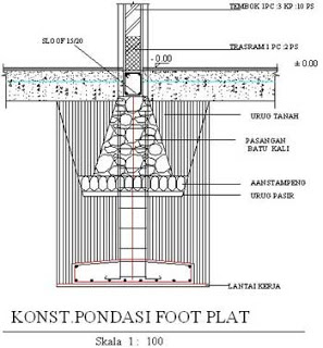 Merubah pondasi rumah sederhana menjadi pondasi rumah 