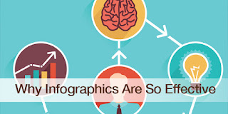 Why are infographics so effective