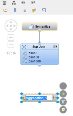 Modelling Learning Double Action or two things I just learned about modelling in SAP HANA SPS 11