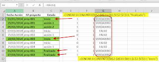 Marcar proyectos finalizados con un formato condicional.