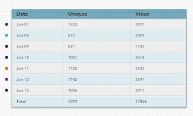 info traffic