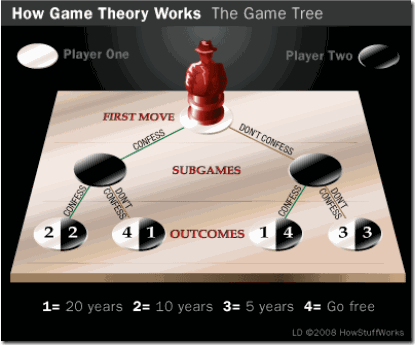 game-theory-7