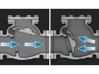 cara-kerja-check-valve