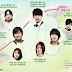 Foto Pemain Secret Garden Korean Drama