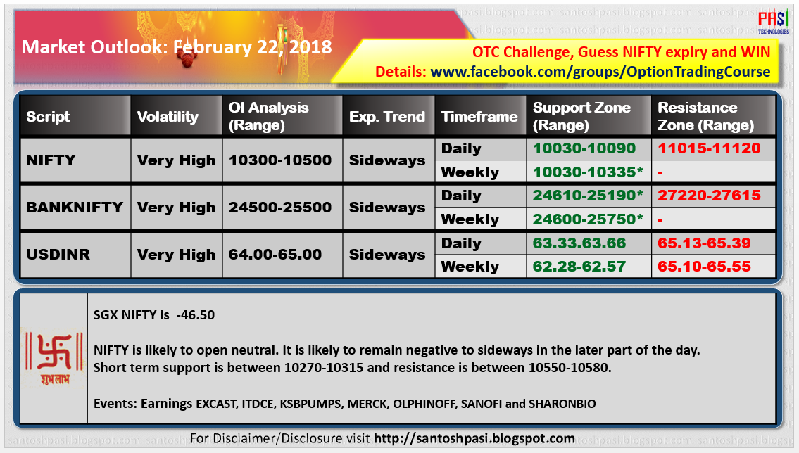 Indian Market Outlook: 20180222