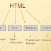 HTML Introduction