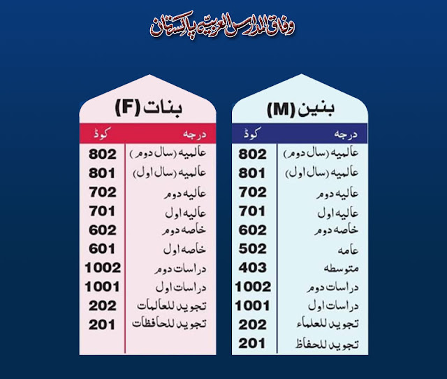 Wifaq ul Madaris Result Search By Roll Number