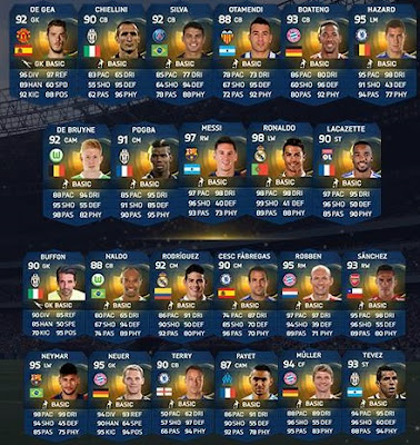 TOTS EAS FC FIFA 15 Ultimate Team