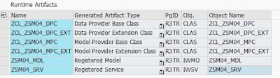 SAP Fiori, ABAP Development, SAPUI5, SAP ABAP Guides, SAP ABAP Learning, SAP ABAP Study Materials