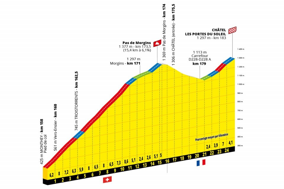 puerto final etapa tour