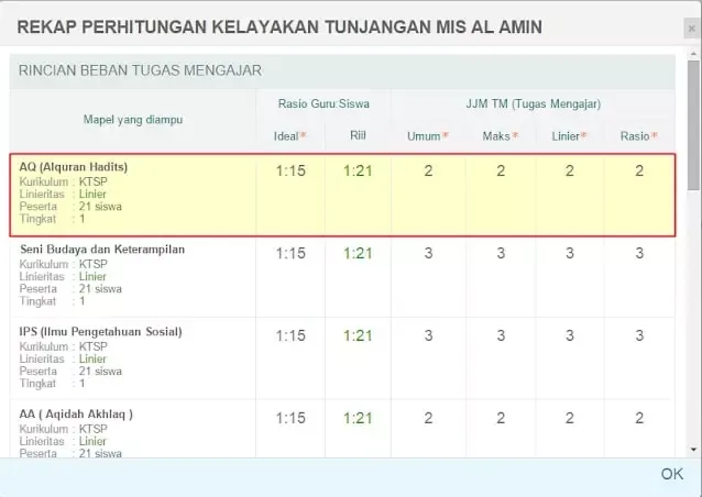 SIMPATIKA Kenapa Ajuan SKMT dan SKBK Tidak Linier ?